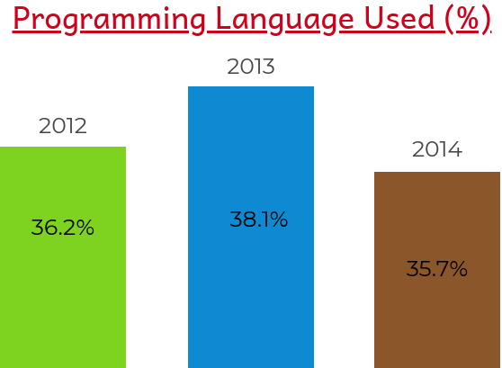 java language